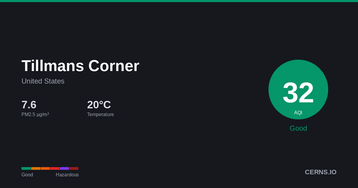 Air quality card for Tillmans Corner, United States