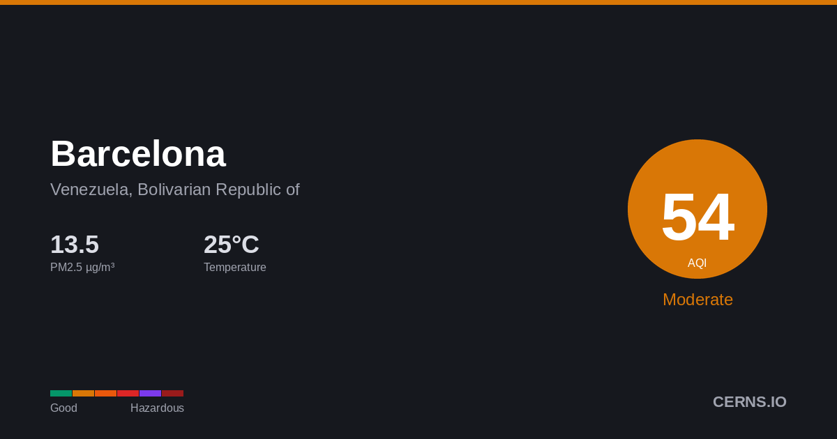 Air quality card for Barcelona, Venezuela, Bolivarian Republic of
