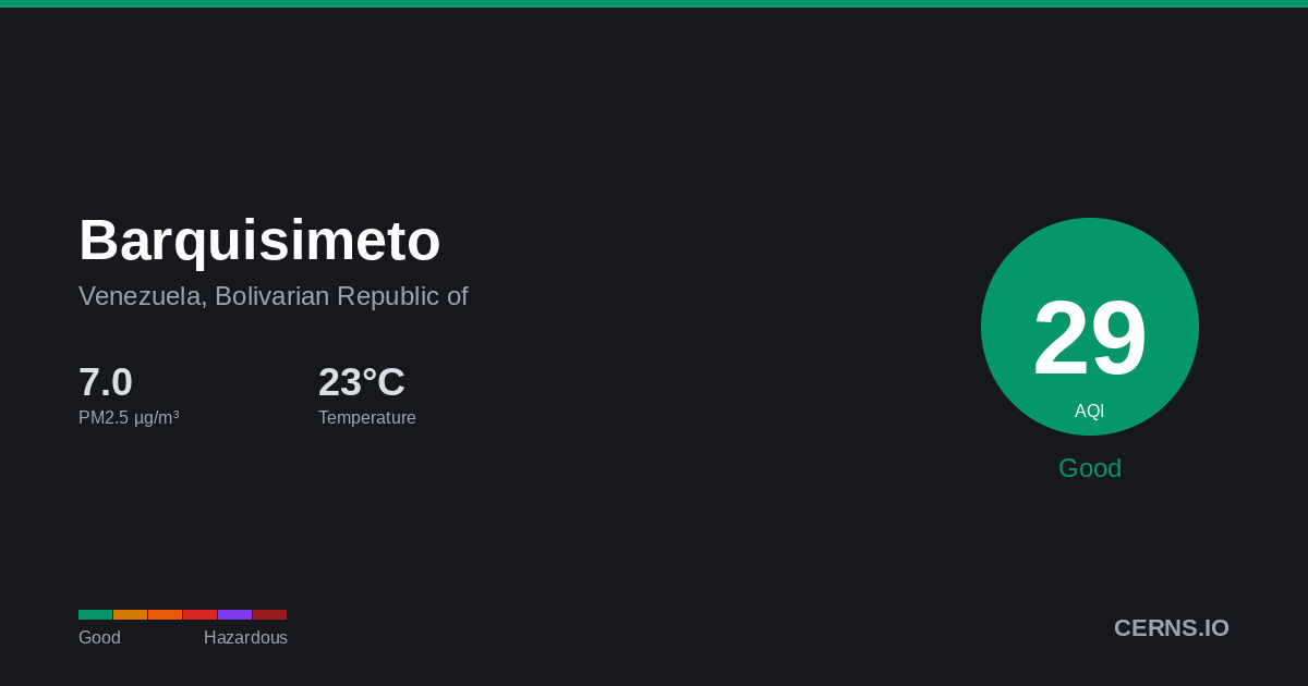 Air quality card for Barquisimeto, Venezuela, Bolivarian Republic of