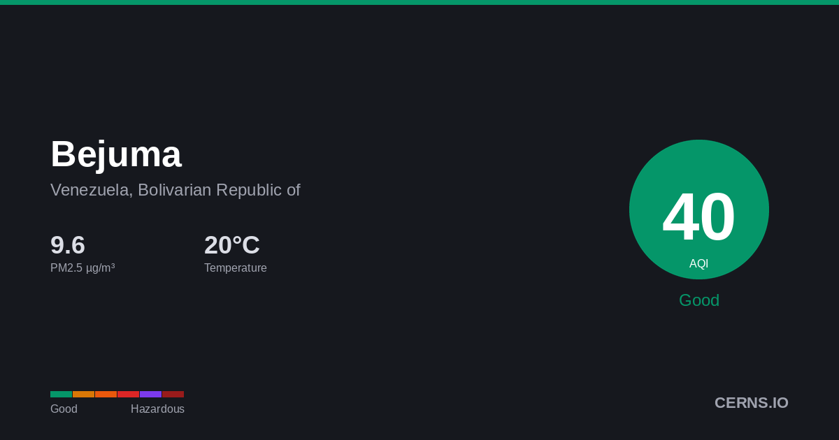 Air quality card for Bejuma, Venezuela, Bolivarian Republic of