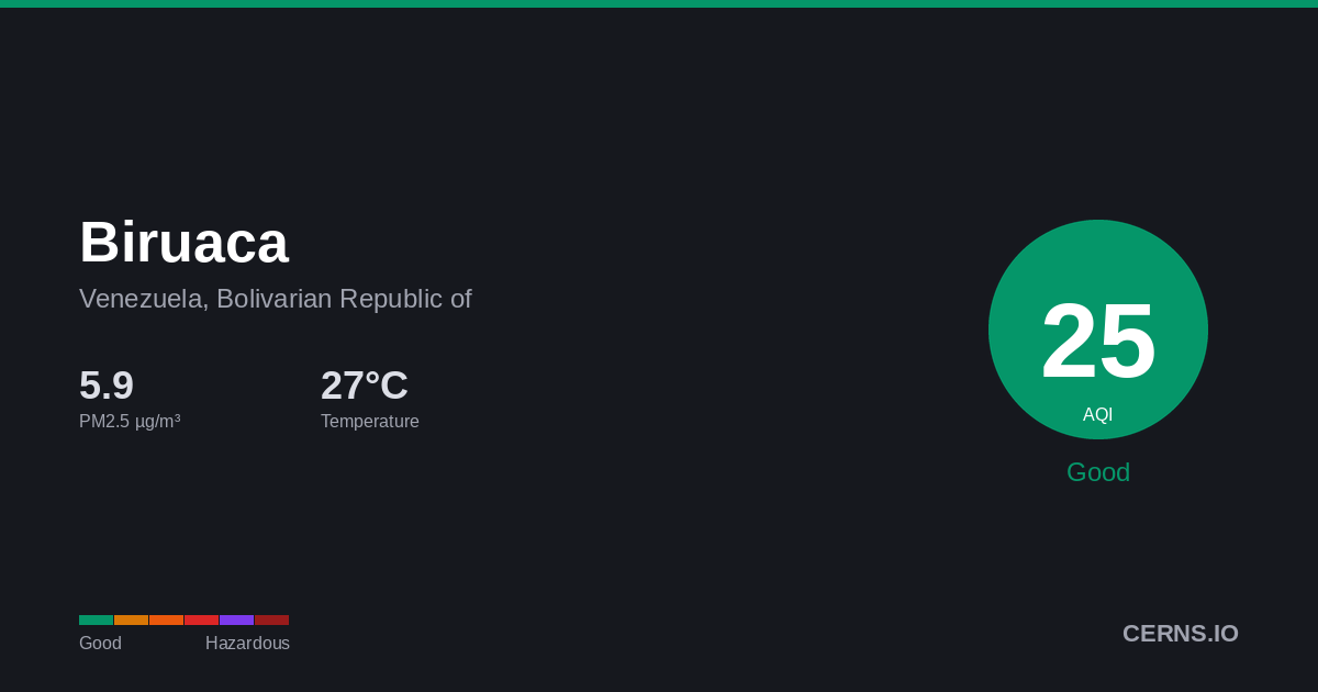 Air quality card for Biruaca, Venezuela, Bolivarian Republic of