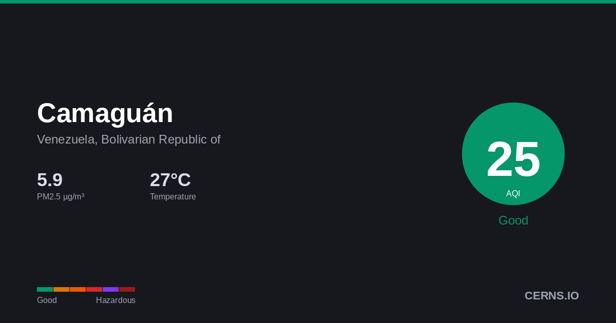 Air quality card for Camaguán, Venezuela, Bolivarian Republic of