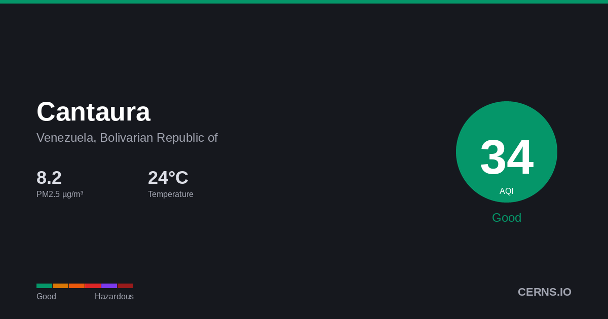 Air quality card for Cantaura, Venezuela, Bolivarian Republic of