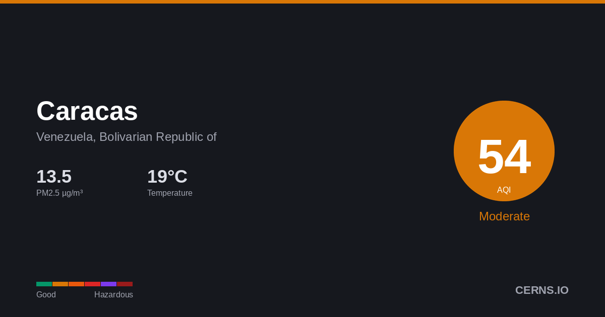 Air quality card for Caracas, Venezuela, Bolivarian Republic of