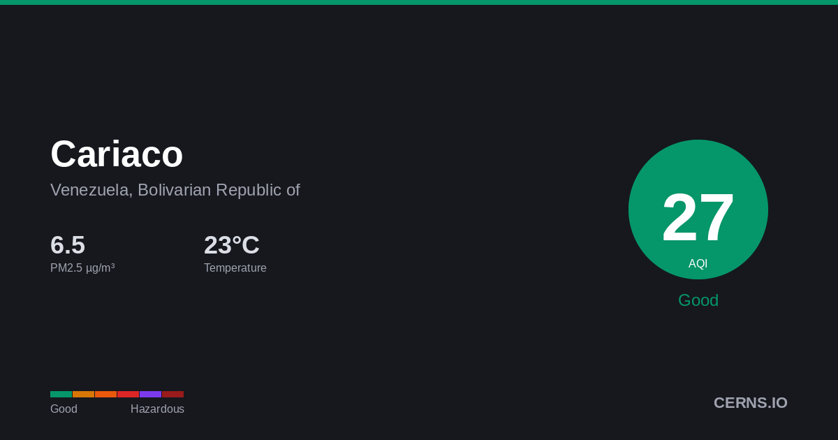 Air quality card for Cariaco, Venezuela, Bolivarian Republic of