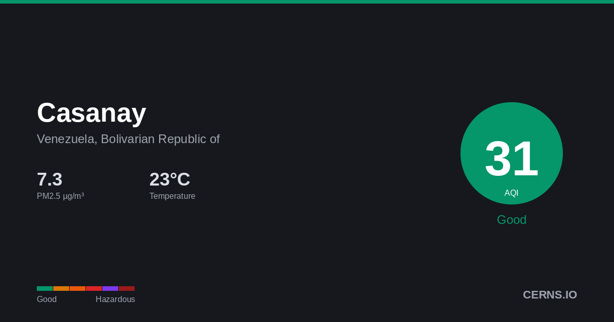 Air quality card for Casanay, Venezuela, Bolivarian Republic of