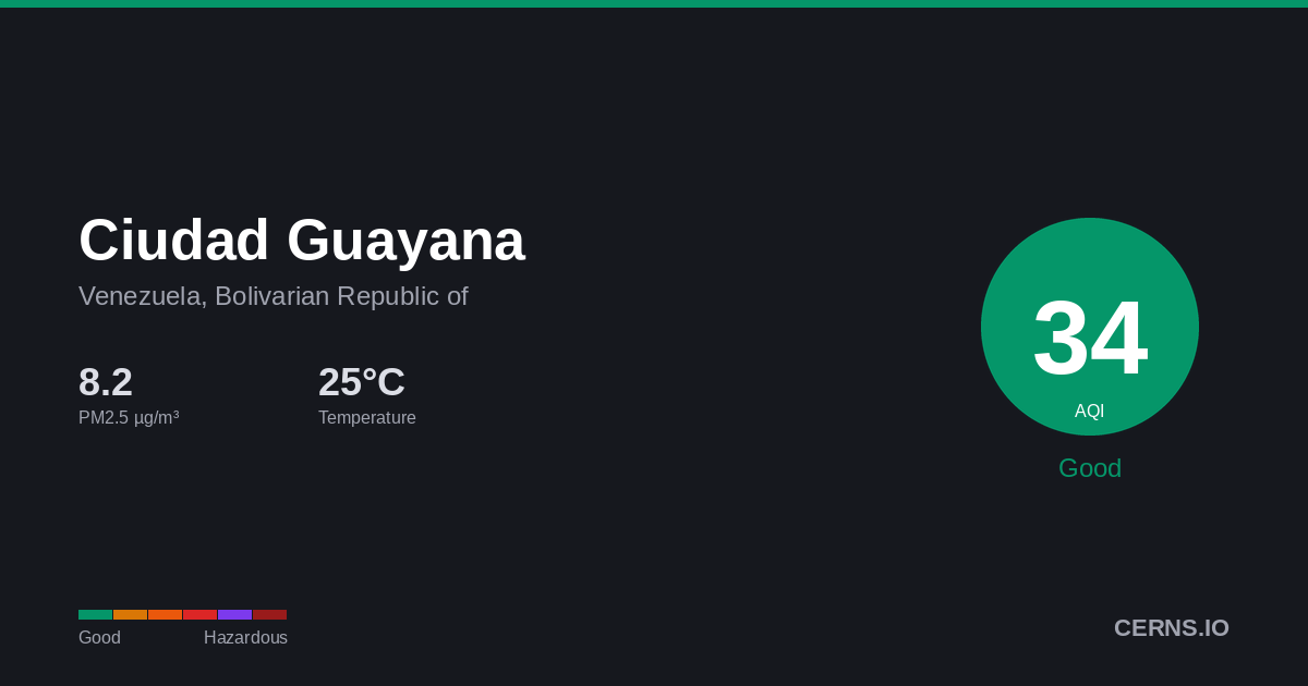 Air quality card for Ciudad Guayana, Venezuela, Bolivarian Republic of
