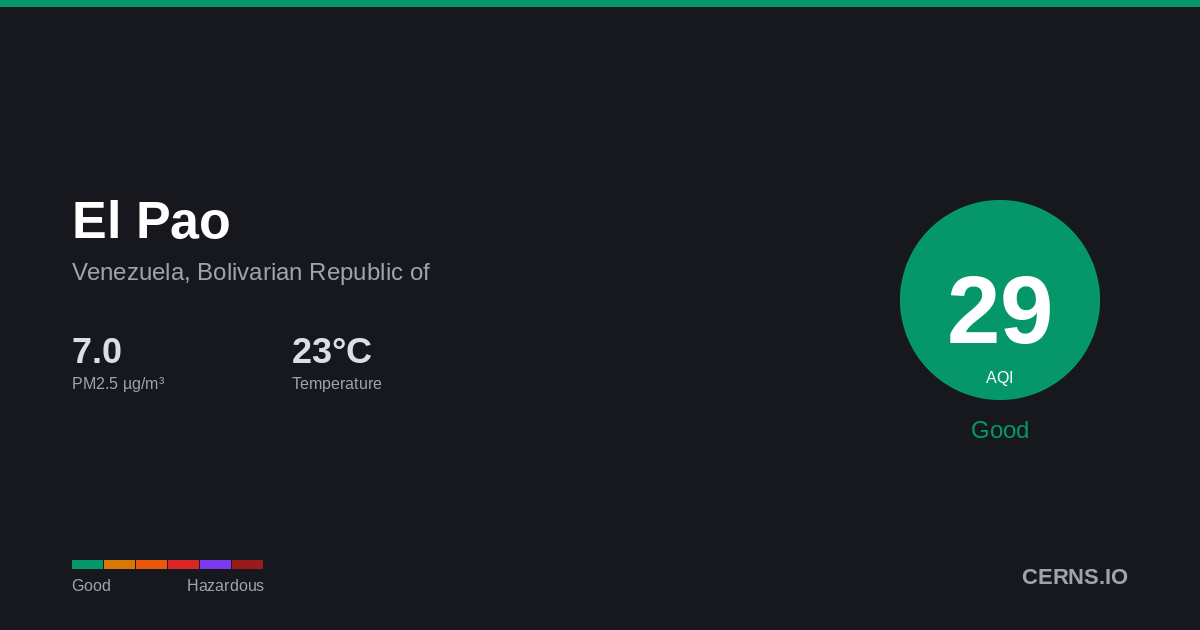 Air quality card for El Pao, Venezuela, Bolivarian Republic of
