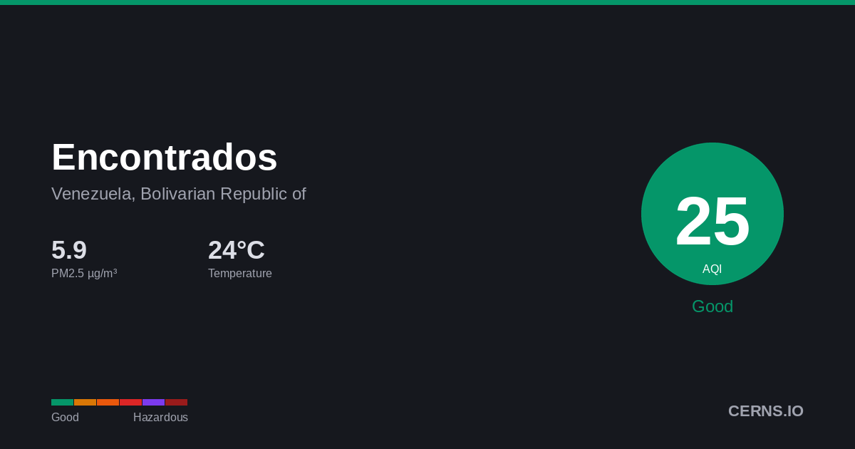 Air quality card for Encontrados, Venezuela, Bolivarian Republic of
