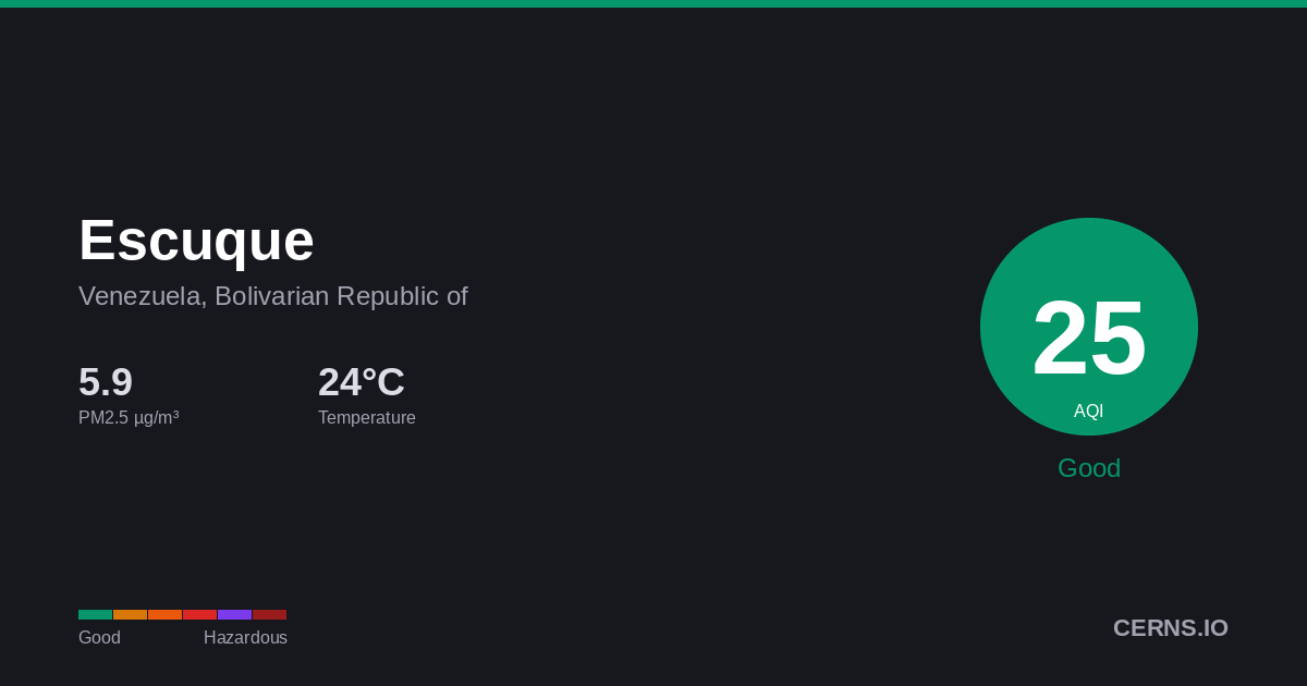 Air quality card for Escuque, Venezuela, Bolivarian Republic of