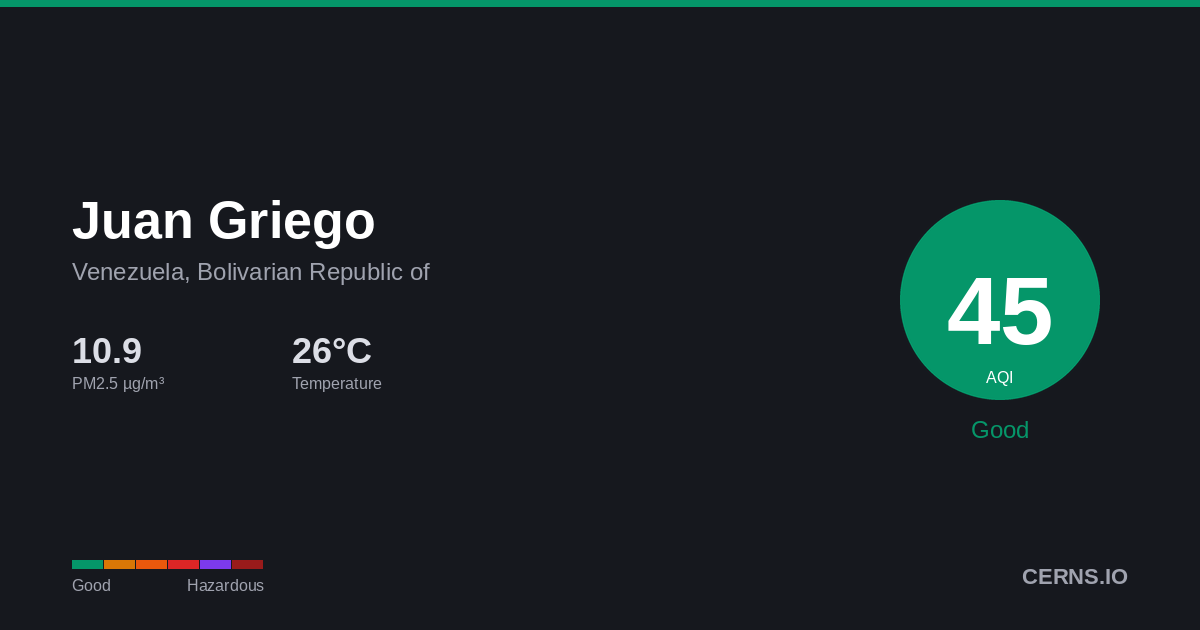 Air quality card for Juan Griego, Venezuela, Bolivarian Republic of