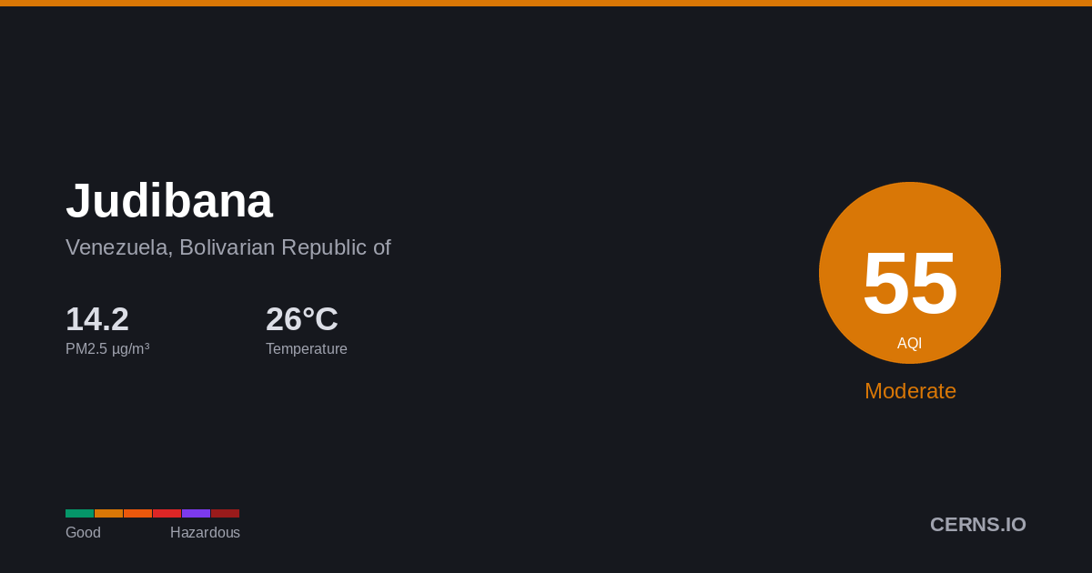 Air quality card for Judibana, Venezuela, Bolivarian Republic of