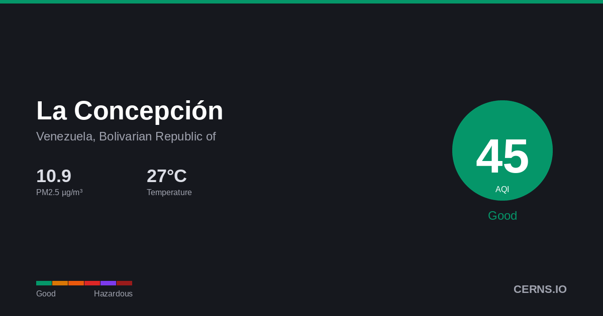 Air quality card for La Concepción, Venezuela, Bolivarian Republic of