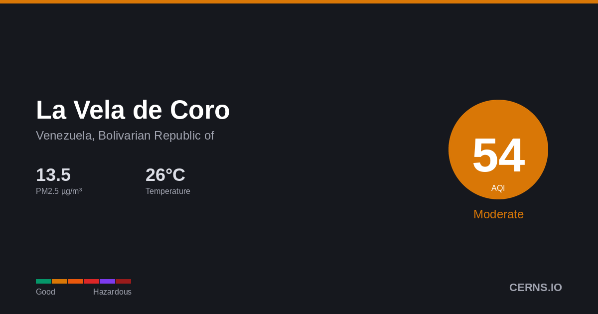 Air quality card for La Vela de Coro, Venezuela, Bolivarian Republic of