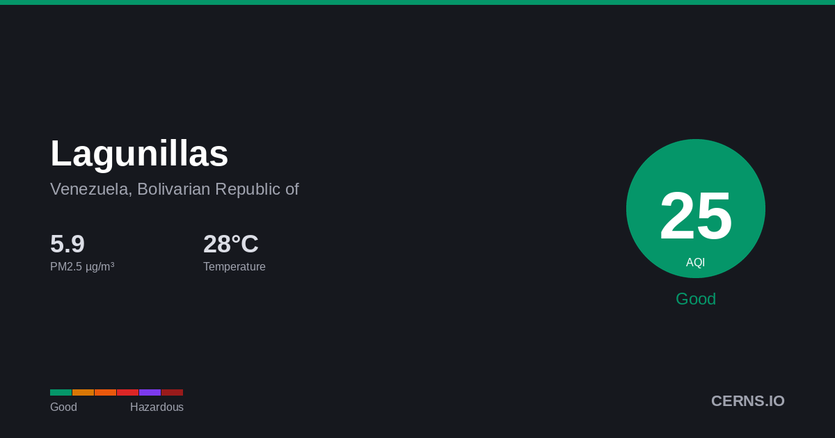 Air quality card for Lagunillas, Venezuela, Bolivarian Republic of