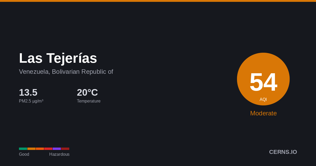 Air quality card for Las Tejerías, Venezuela, Bolivarian Republic of