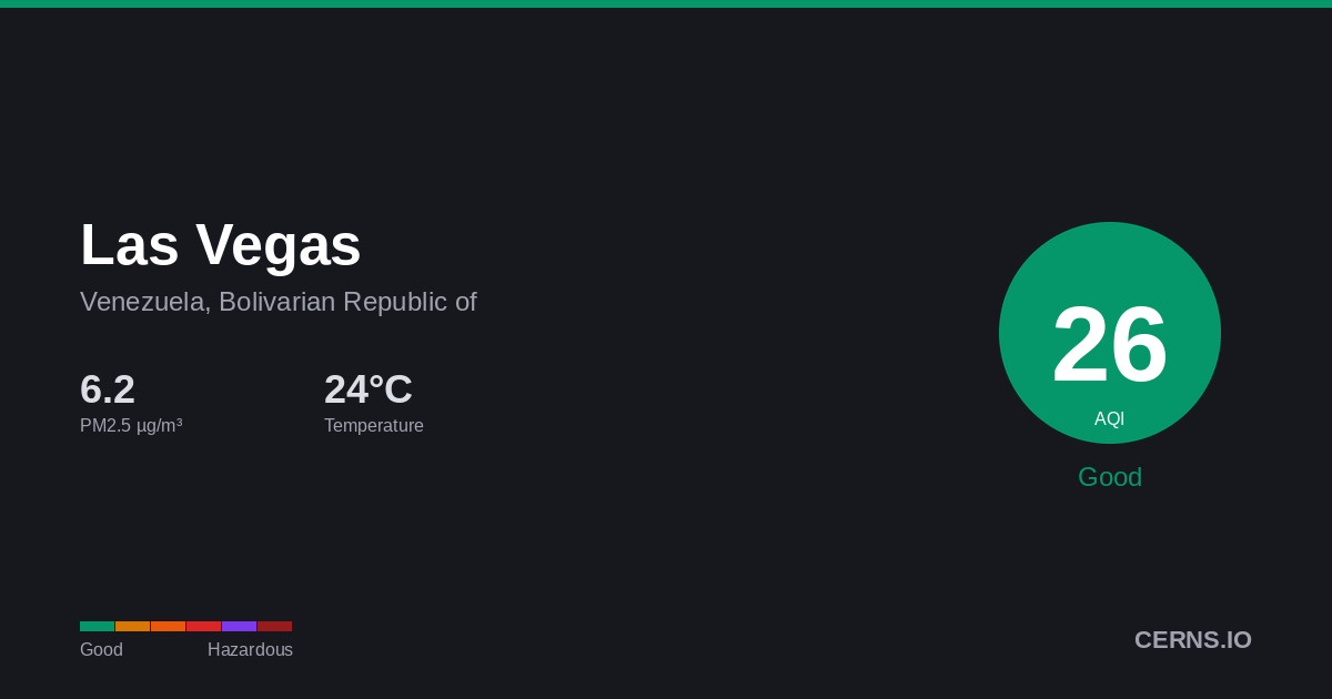 Air quality card for Las Vegas, Venezuela, Bolivarian Republic of