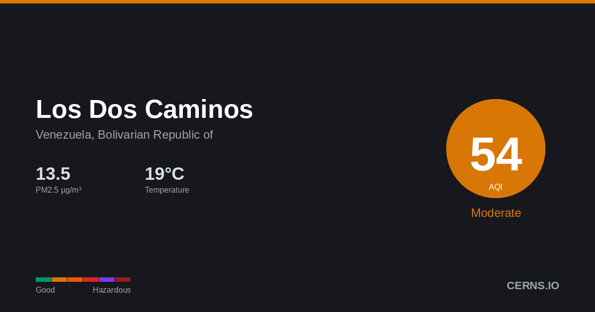 Air quality card for Los Dos Caminos, Venezuela, Bolivarian Republic of