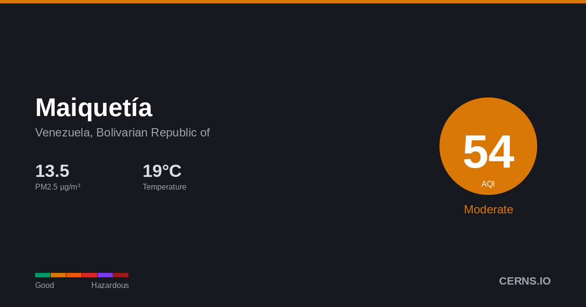 Air quality card for Maiquetía, Venezuela, Bolivarian Republic of