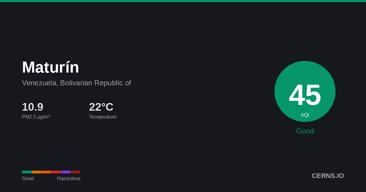 Air quality card for Maturín, Venezuela, Bolivarian Republic of