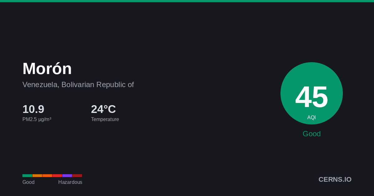 Air quality card for Morón, Venezuela, Bolivarian Republic of