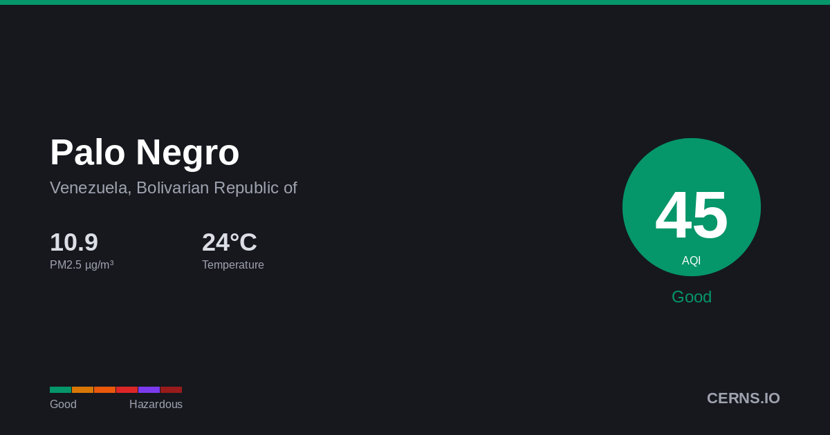 Air quality card for Palo Negro, Venezuela, Bolivarian Republic of