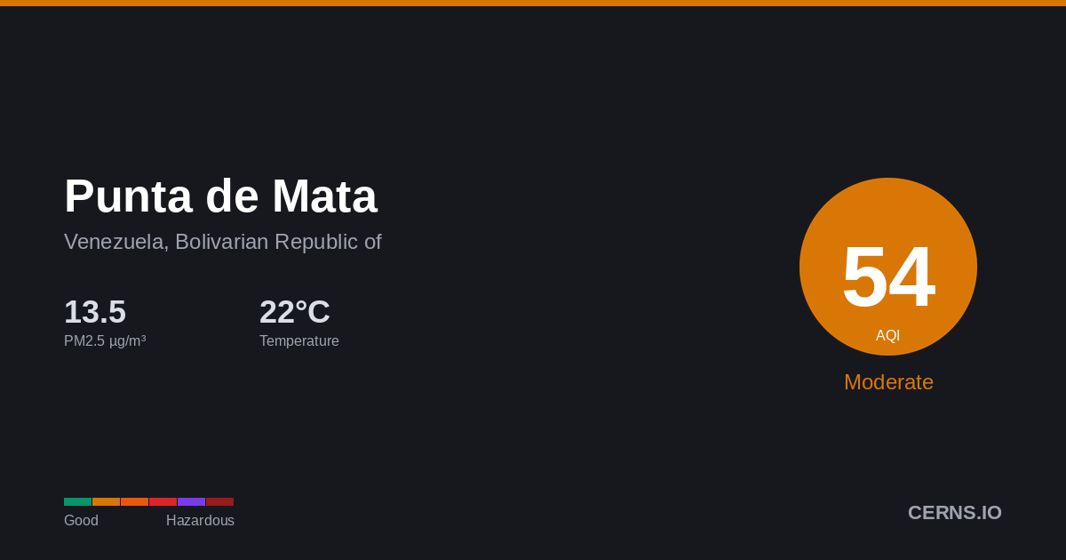 Air quality card for Punta de Mata, Venezuela, Bolivarian Republic of