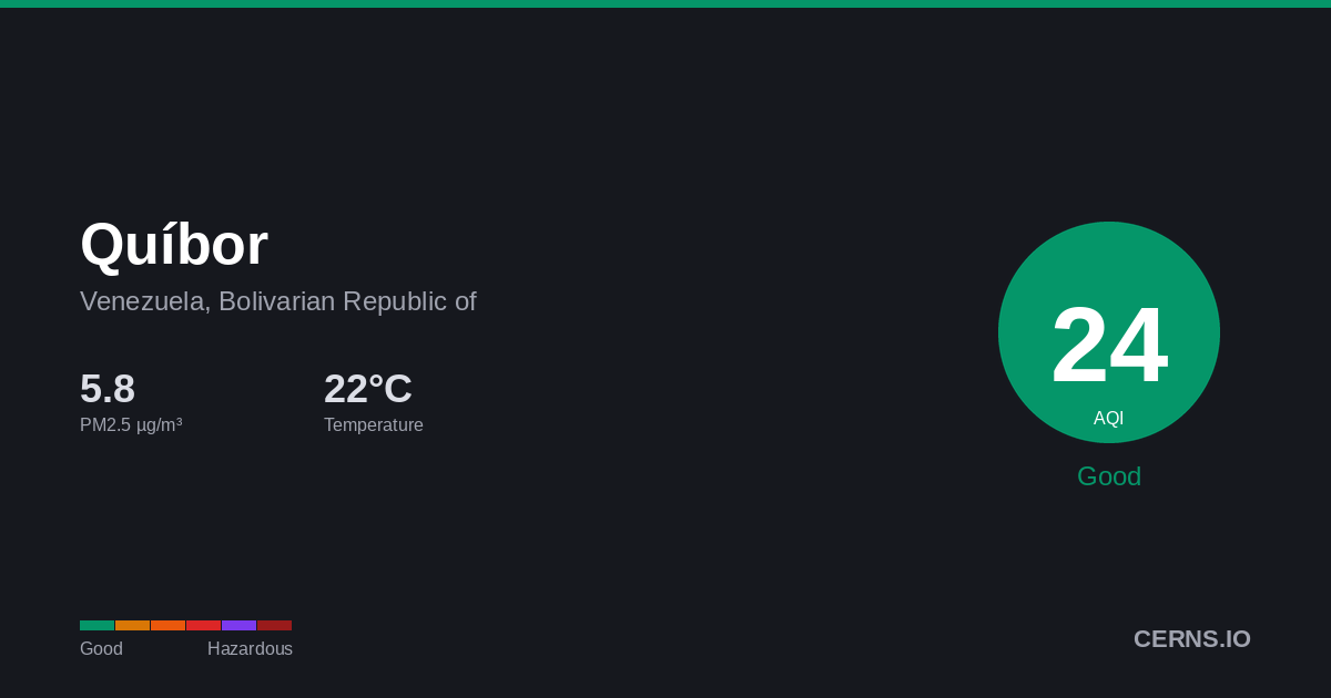 Air quality card for Quíbor, Venezuela, Bolivarian Republic of
