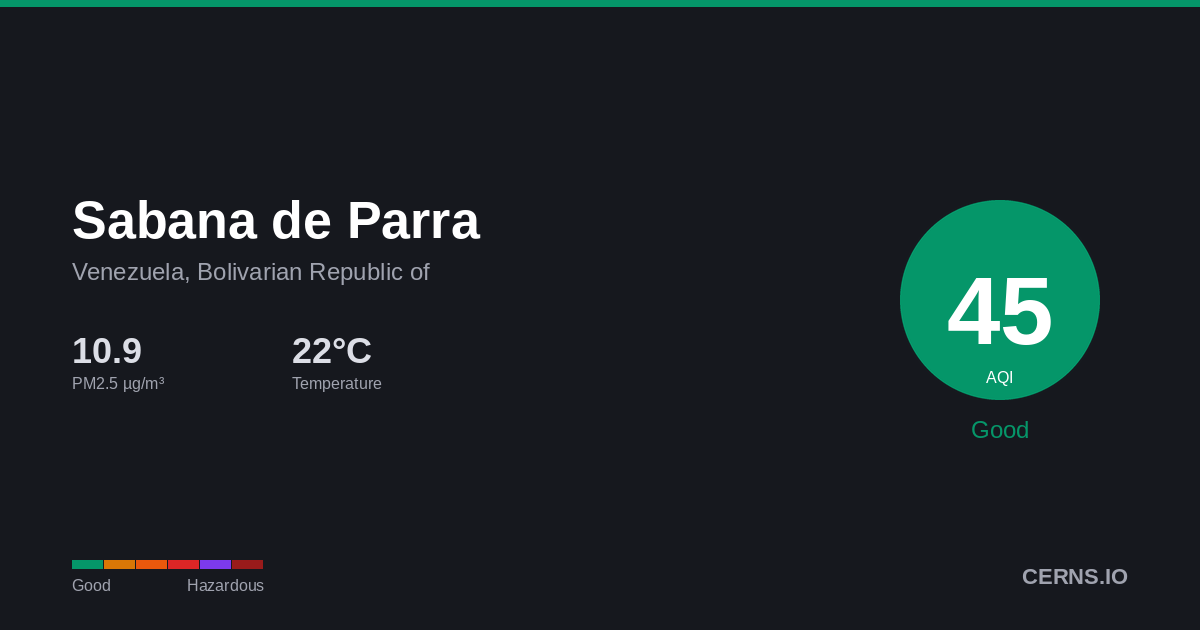 Air quality card for Sabana de Parra, Venezuela, Bolivarian Republic of