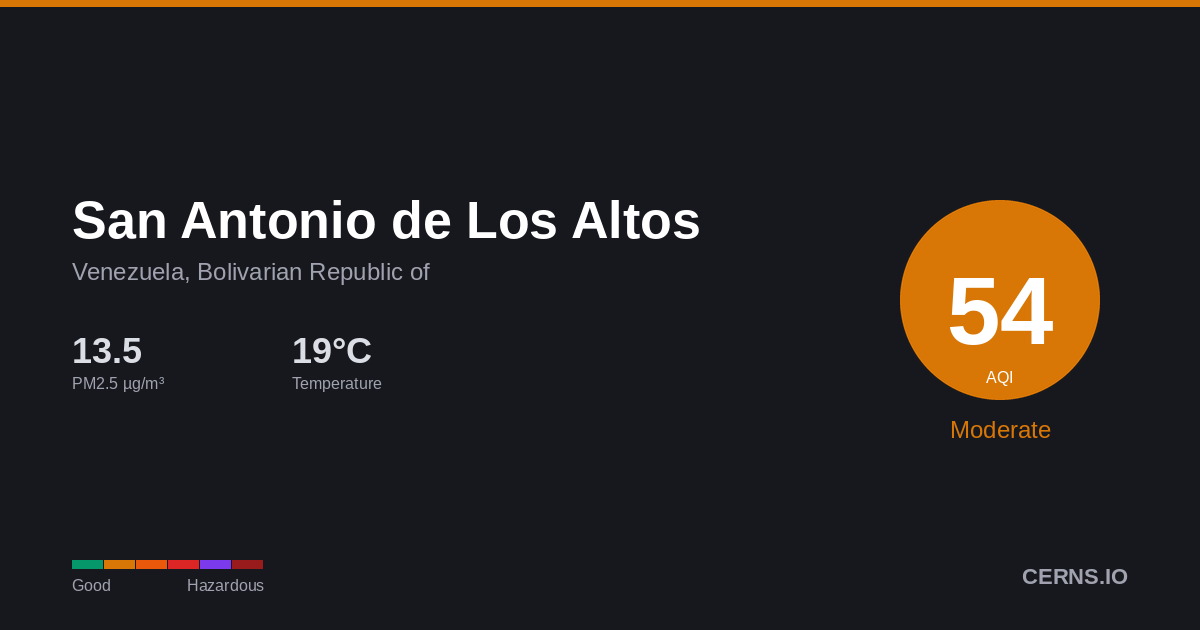 Air quality card for San Antonio de Los Altos, Venezuela, Bolivarian Republic of