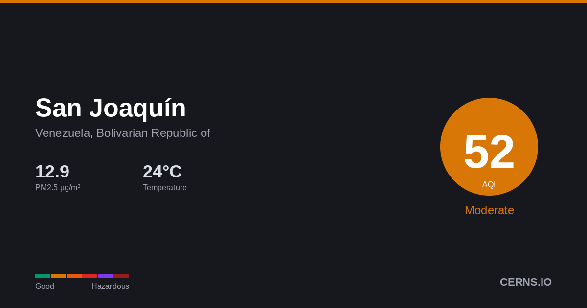 Air quality card for San Joaquín, Venezuela, Bolivarian Republic of
