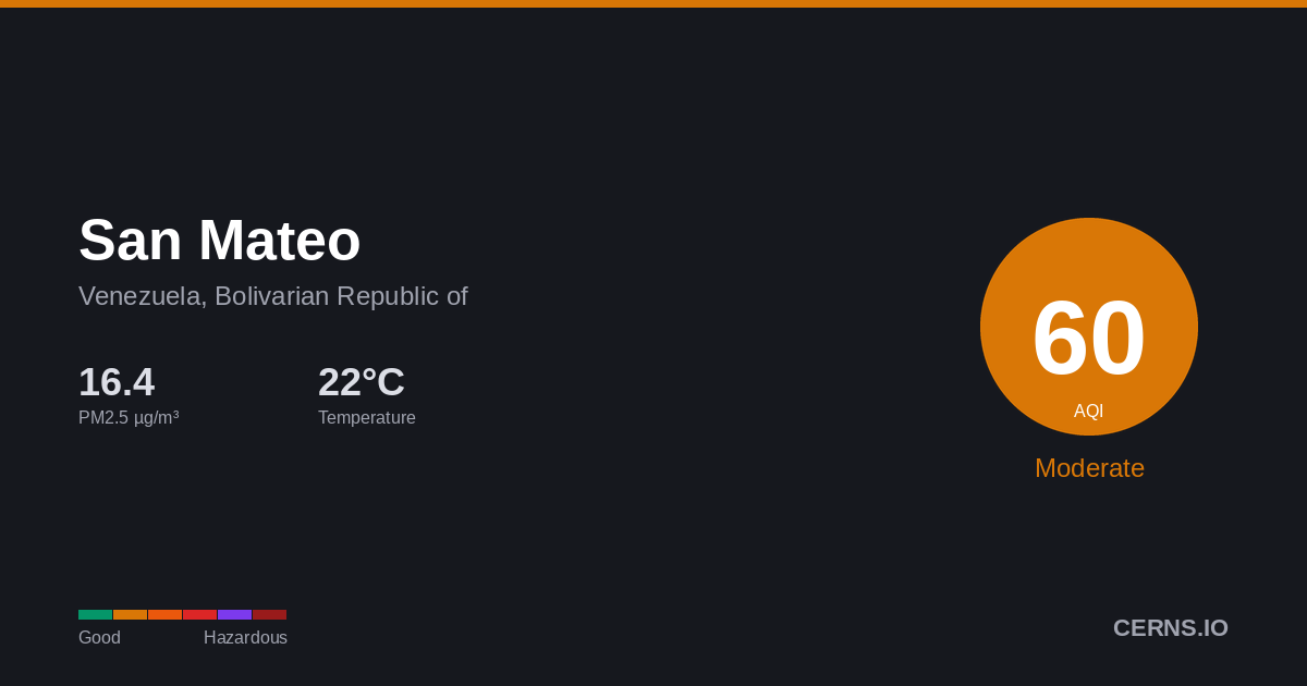 Air quality card for San Mateo, Venezuela, Bolivarian Republic of