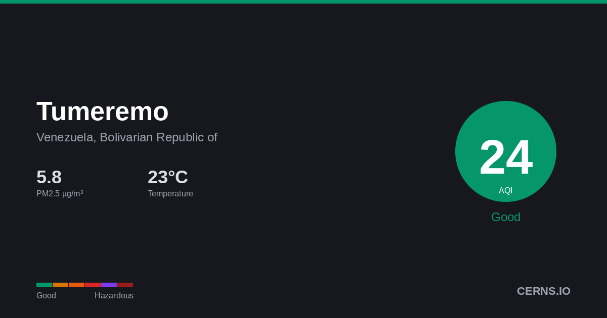 Air quality card for Tumeremo, Venezuela, Bolivarian Republic of