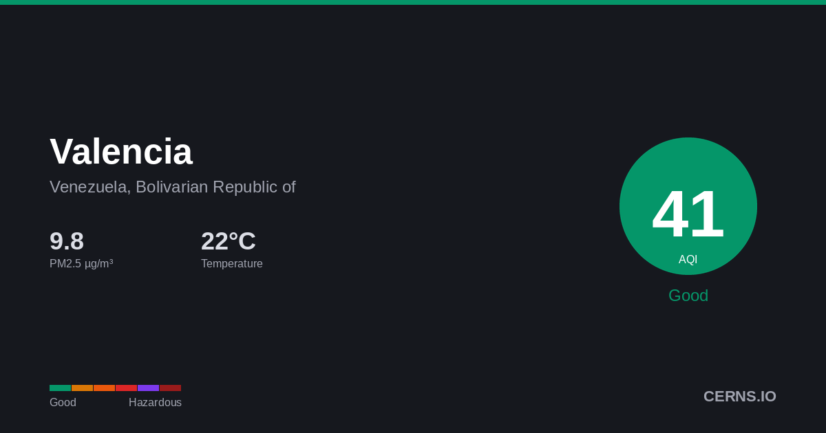 Air quality card for Valencia, Venezuela, Bolivarian Republic of