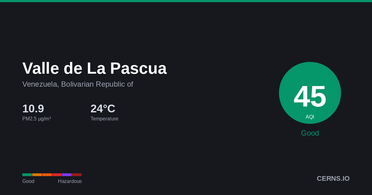 Air quality card for Valle de La Pascua, Venezuela, Bolivarian Republic of