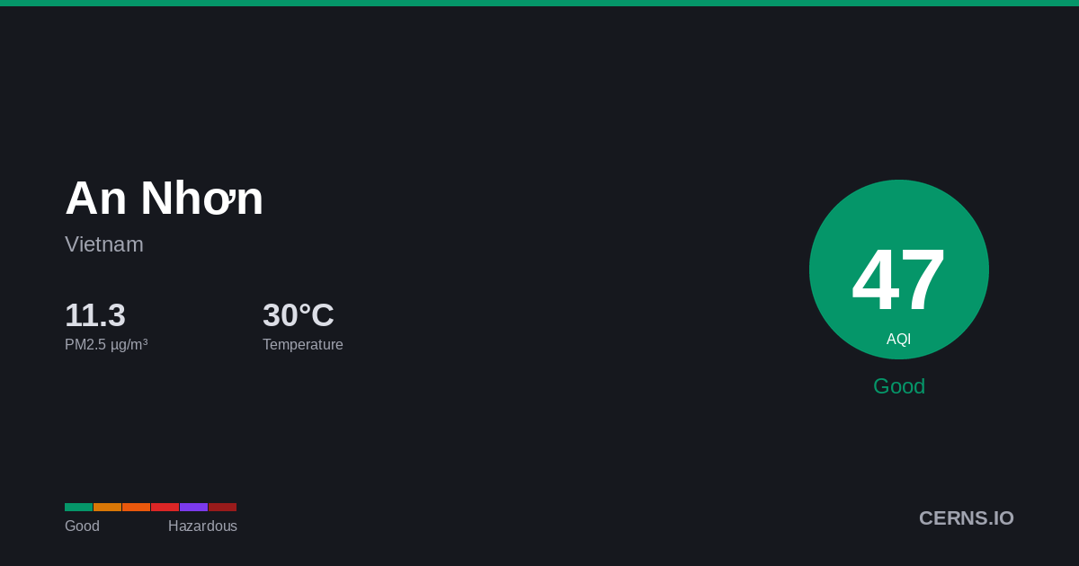 Air quality card for An Nhơn, Vietnam