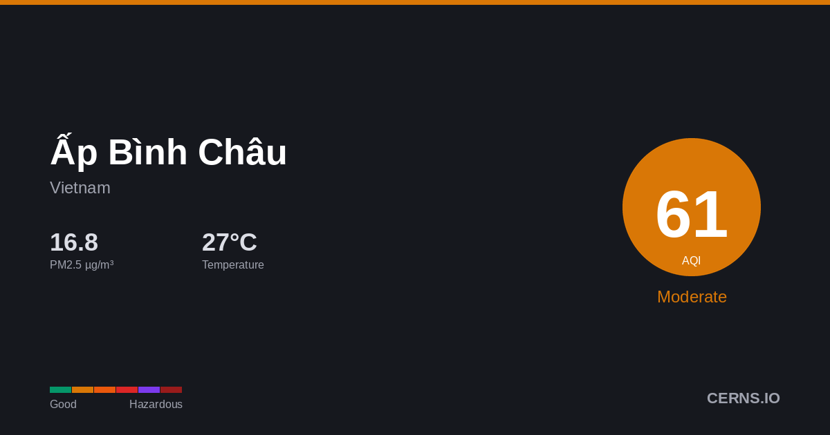 Air quality card for Ấp Bình Châu, Vietnam