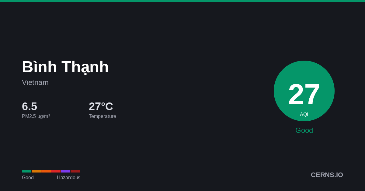 Air quality card for Bình Thạnh, Vietnam