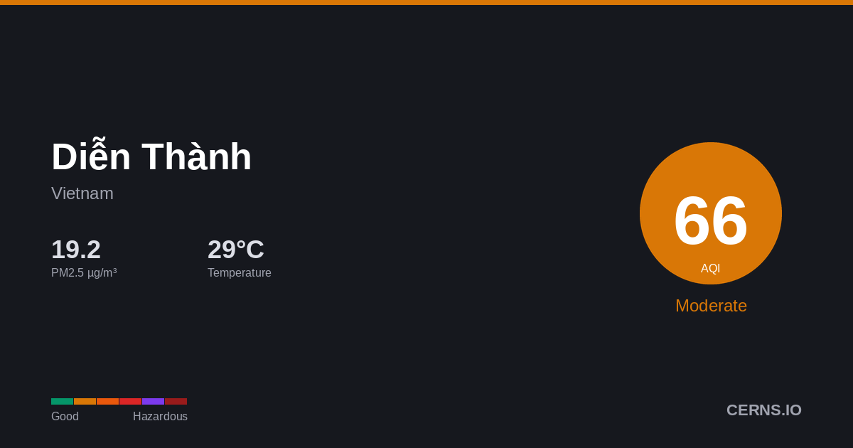 Air quality card for Diễn Thành, Vietnam