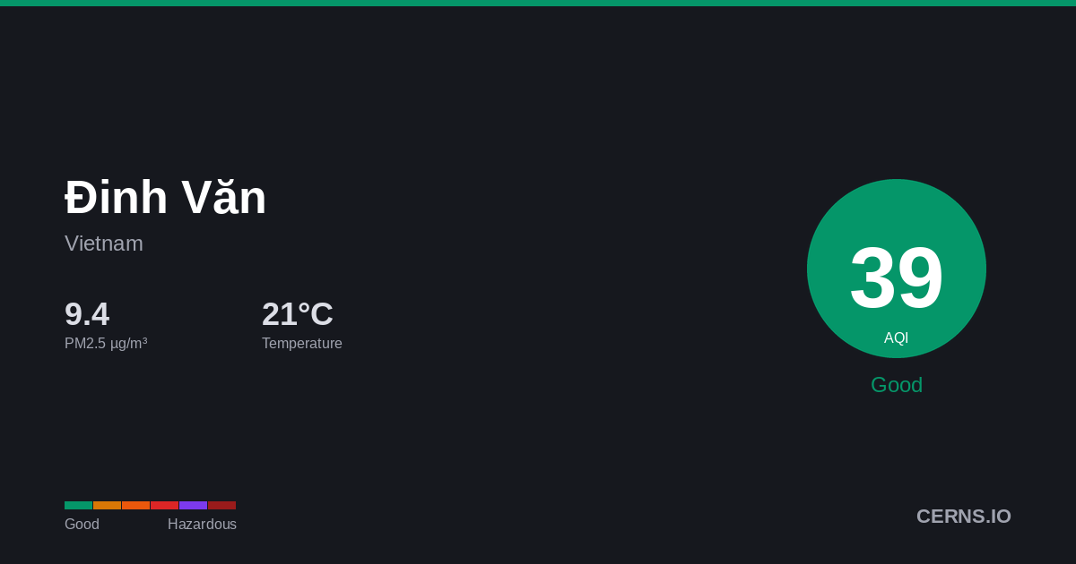 Air quality card for Đinh Văn, Vietnam