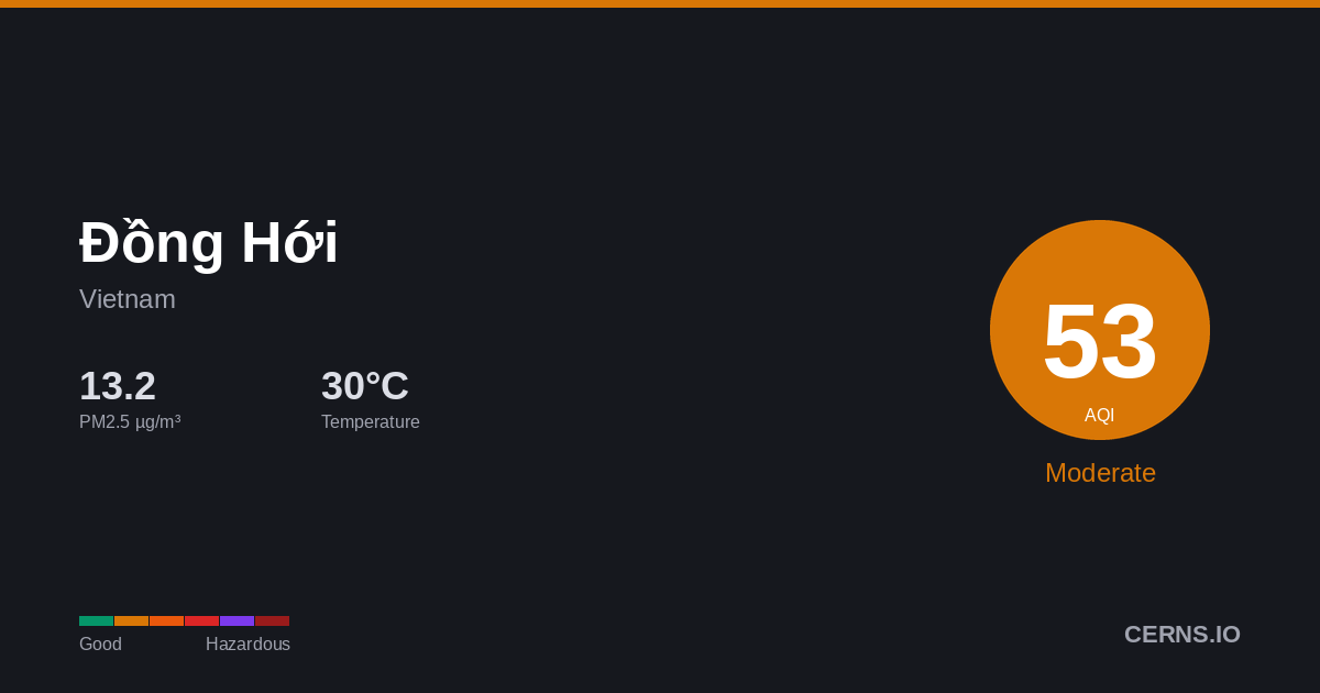 Air quality card for Đồng Hới, Vietnam