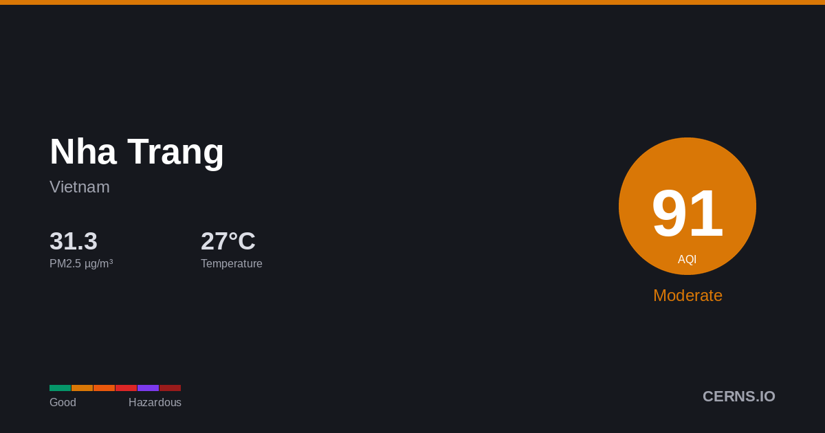 Air quality card for Nha Trang, Vietnam