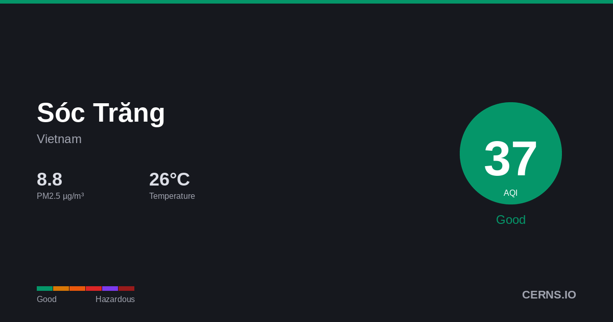 Air quality card for Sóc Trăng, Vietnam