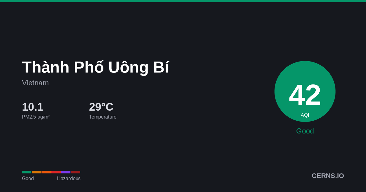 Air quality card for Thành Phố Uông Bí, Vietnam
