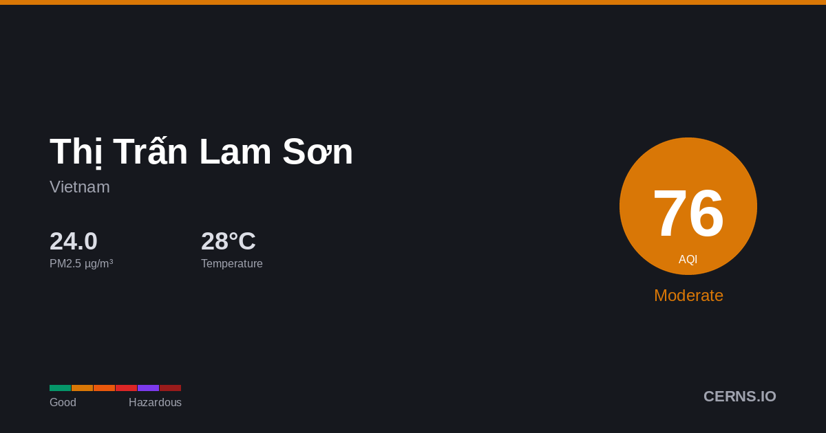Air quality card for Thị Trấn Lam Sơn, Vietnam