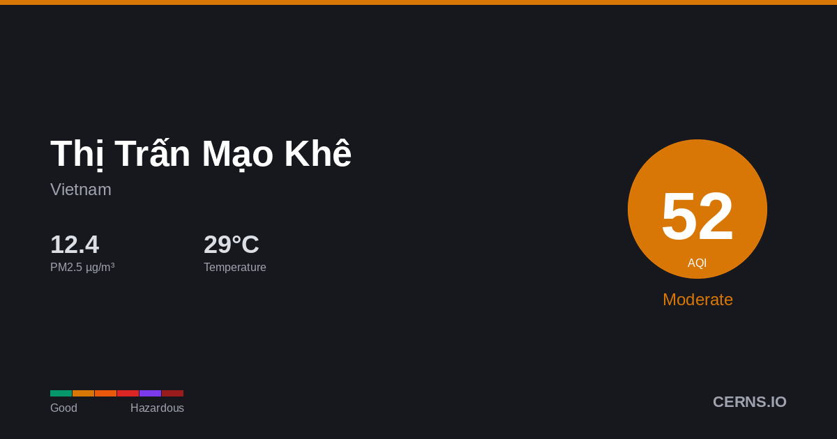 Air quality card for Thị Trấn Mạo Khê, Vietnam