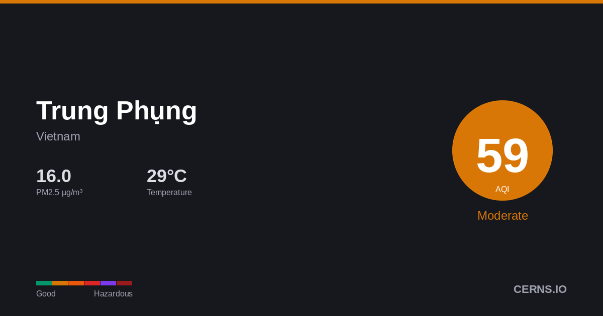 Air quality card for Trung Phụng, Vietnam