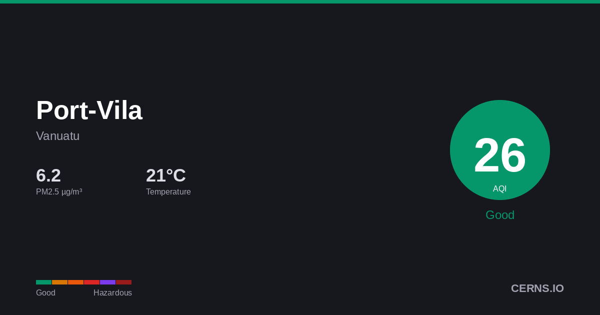 Air quality card for Port-Vila, Vanuatu
