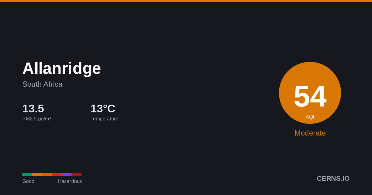 Air quality card for Allanridge, South Africa