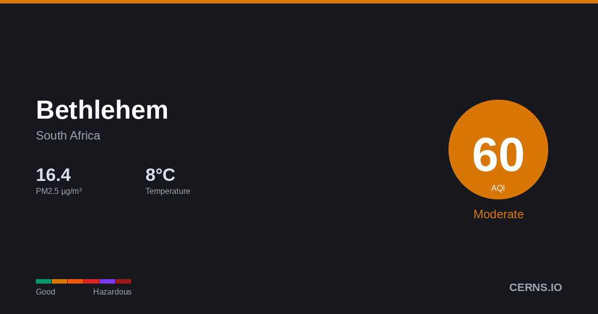 Air quality card for Bethlehem, South Africa